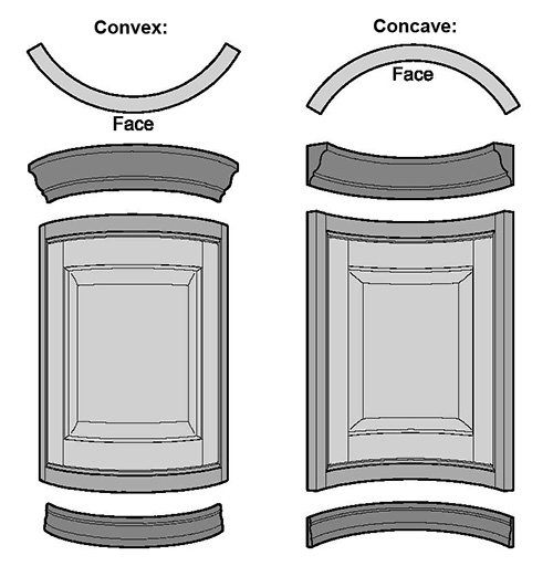 Curved Product - Glossary - Convex & Concave