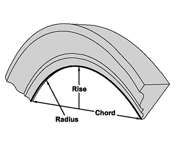Drawing of Curved Molding with Measurement Terms