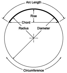 Drawing with terms used for calculating measurements for a curved cabinet component
