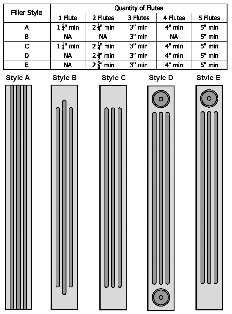 Fluted Filler Chart