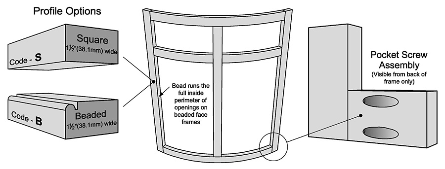 Curved Product - Face Frame Illustration Curved Product - Face Frame Illustration