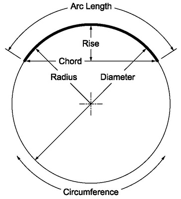 Curved Product - Glossary of Terms