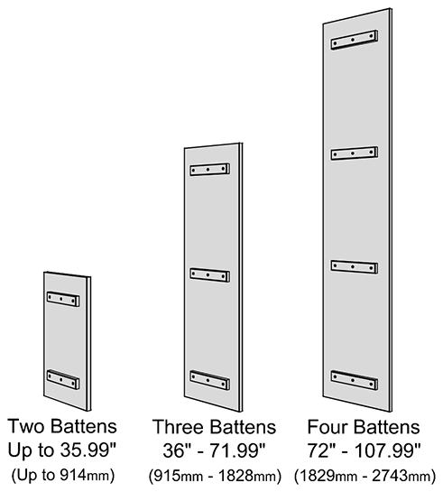 E912 recommended battens