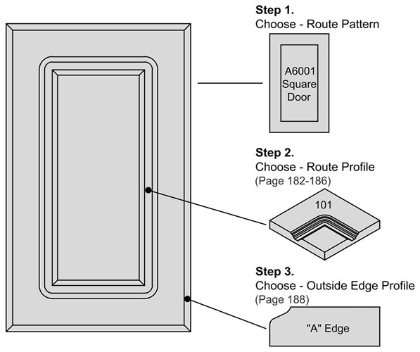 HDF 1 Piece How to Order HDF 1 Piece How to Order