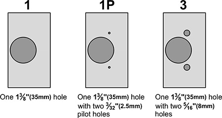 What Is The Standard Door Knob Hole Size