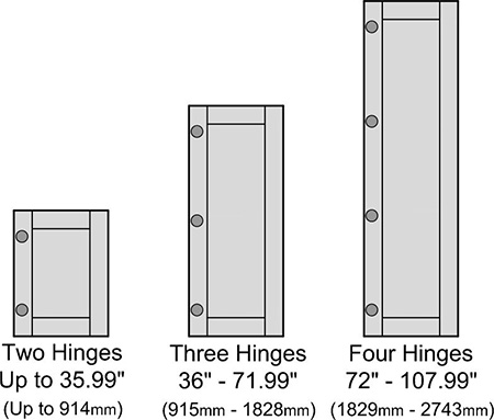 Hinge Drilling 4