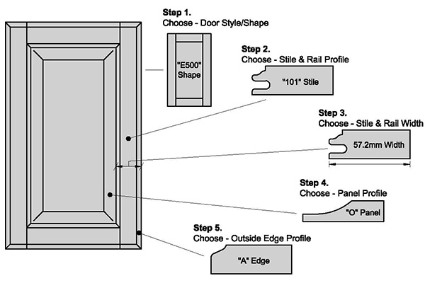 How to order Tenon