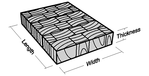 Laminated Slab - End Grain Slab