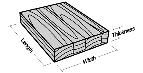 Laminated Slab - Face Grain Slab (Flat Cut)