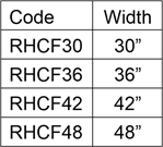 Hardwick Codes Hardwick Codes